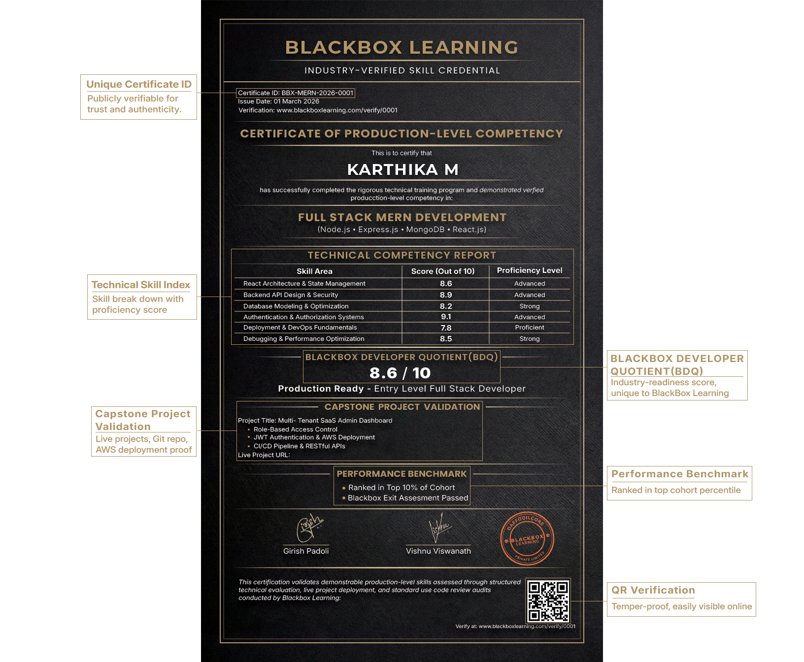 AI Certificate Back